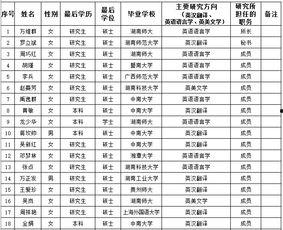 爆料九人成员名单表最新,揭秘神秘团队背后的故事